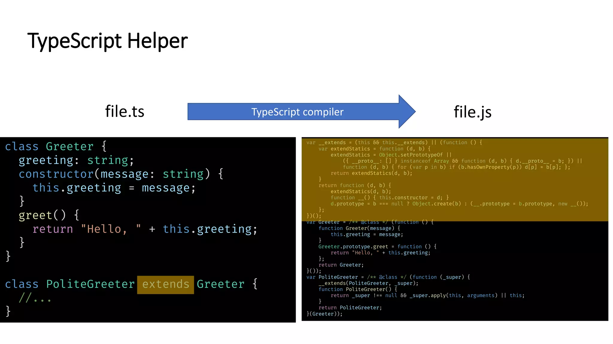 class Greeter {
greeting: string;
constructor(message: string) {
this.greeting = message;
}
greet() {
return "Hello, " + this.greeting;
}
}
class PoliteGreeter extends Greeter {
//...
}
var __extends = (this && this.__extends) || (function () {
var extendStatics = function (d, b) {
extendStatics = Object.setPrototypeOf ||
({ __proto__: [] } instanceof Array && function (d, b) { d.__proto__ = b; }) ||
function (d, b) { for (var p in b) if (b.hasOwnProperty(p)) d[p] = b[p]; };
return extendStatics(d, b);
}
return function (d, b) {
extendStatics(d, b);
function __() { this.constructor = d; }
d.prototype = b === null ? Object.create(b) : (__.prototype = b.prototype, new __());
};
})();
var Greeter = /** @class */ (function () {
function Greeter(message) {
this.greeting = message;
}
Greeter.prototype.greet = function () {
return "Hello, " + this.greeting;
};
return Greeter;
}());
var PoliteGreeter = /** @class */ (function (_super) {
__extends(PoliteGreeter, _super);
function PoliteGreeter() {
return _super !== null && _super.apply(this, arguments) || this;
}
return PoliteGreeter;
}(Greeter));
file.ts TypeScript compiler file.js
TypeScript Helper
 