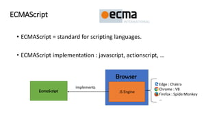 • ECMAScript = standard for scripting languages.
• ECMAScript implementation : javascript, actionscript, …
Browser
JS EngineEcmaScript
implements
Edge : Chakra
Chrome : V8
Firefox : SpiderMonkey
…
ECMAScript
 