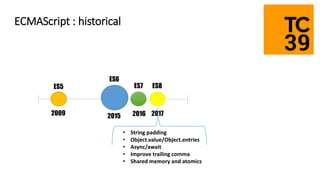 ES5
ES6
ES7 ES8
2009 2015 2016 2017
• String padding
• Object.value/Object.entries
• Async/await
• Improve trailing comma
• Shared memory and atomics
ECMAScript : historical
 