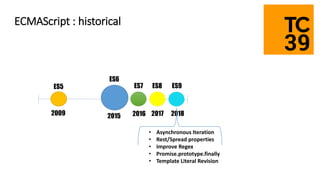 ES5
ES6
ES7 ES8
2009 2015 2016 2017
ES9
2018
• Asynchronous Iteration
• Rest/Spread properties
• Improve Regex
• Promise.prototype.finally
• Template Literal Revision
ECMAScript : historical
 