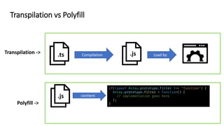 .ts .js Load byCompilation
.js
Exécution des polyfill
Transpilation ->
Polyfill ->
if(typeof Array.prototype.filter !== "function") {
Array.prototype.filter = function() {
// implementation goes here
};
}
contient
Transpilation vs Polyfill
 