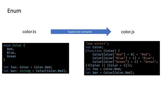 TypeScript Best Practices | PPT