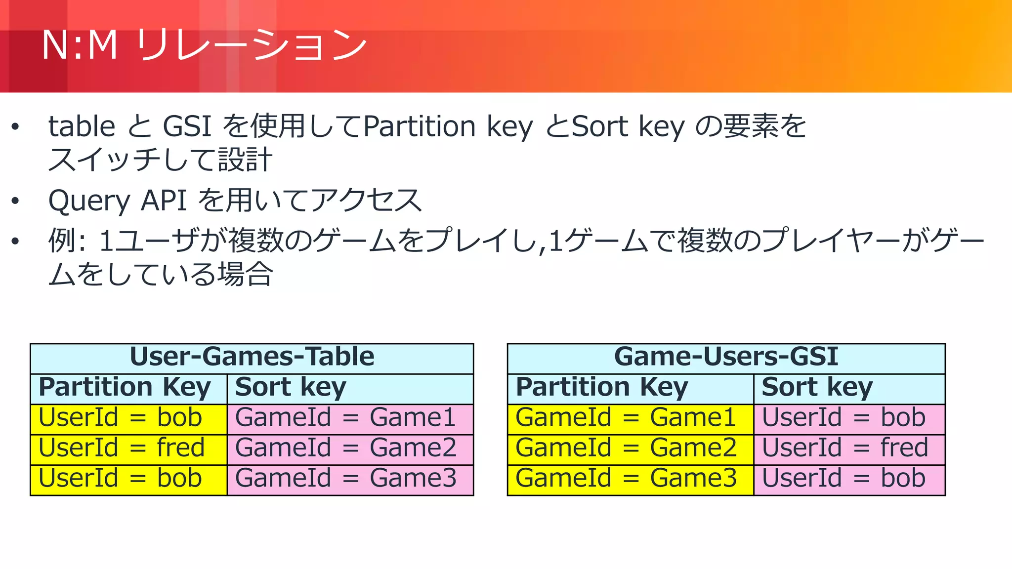 © 2018, Amazon Web Services, Inc. or its Affiliates. All rights reserved.
N:M リレーション
• table と GSI を使用してPartition key とSort key の要素を
スイッチして設計
• Query API を用いてアクセス
• 例: 1ユーザが複数のゲームをプレイし,1ゲームで複数のプレイヤーがゲー
ムをしている場合
User-Games-Table
Partition Key Sort key
UserId = bob GameId = Game1
UserId = fred GameId = Game2
UserId = bob GameId = Game3
Game-Users-GSI
Partition Key Sort key
GameId = Game1 UserId = bob
GameId = Game2 UserId = fred
GameId = Game3 UserId = bob
 