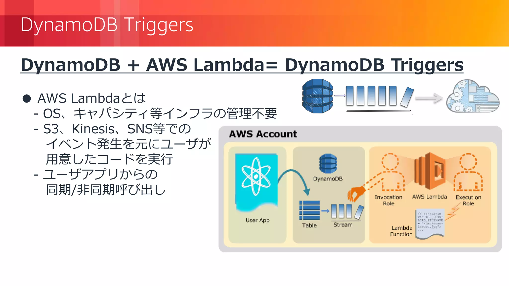 © 2018, Amazon Web Services, Inc. or its Affiliates. All rights reserved.
DynamoDB Triggers
DynamoDB + AWS Lambda= DynamoDB Triggers
● AWS Lambdaとは
- OS、キャパシティ等インフラの管理不要
- S3、Kinesis、SNS等での
イベント発生を元にユーザが
用意したコードを実行
- ユーザアプリからの
同期/非同期呼び出し
 