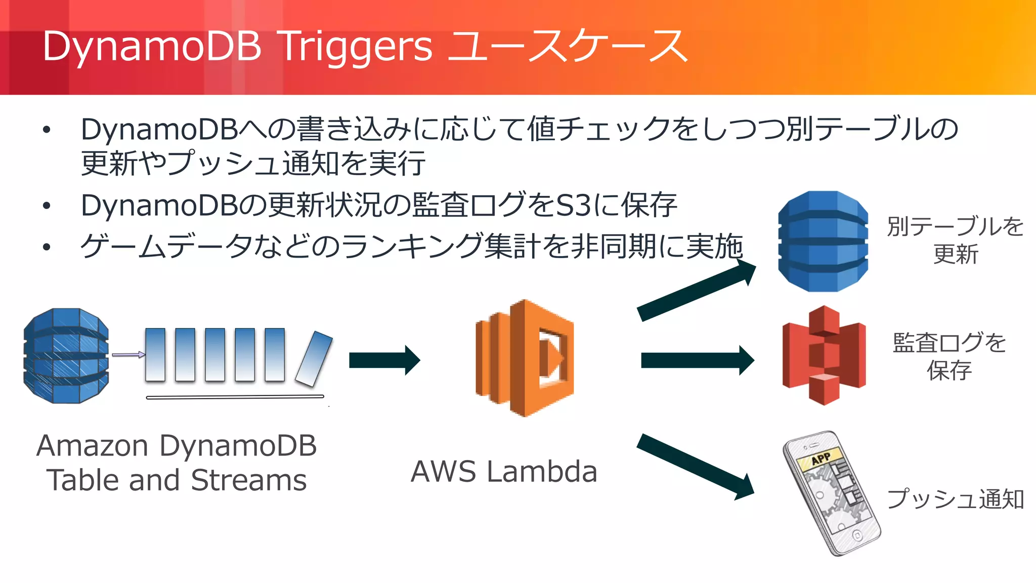 © 2018, Amazon Web Services, Inc. or its Affiliates. All rights reserved.
DynamoDB Triggers ユースケース
• DynamoDBへの書き込みに応じて値チェックをしつつ別テーブルの
更新やプッシュ通知を実行
• DynamoDBの更新状況の監査ログをS3に保存
• ゲームデータなどのランキング集計を非同期に実施
AWS Lambda
Amazon DynamoDB
Table and Streams
プッシュ通知
別テーブルを
更新
監査ログを
保存
 