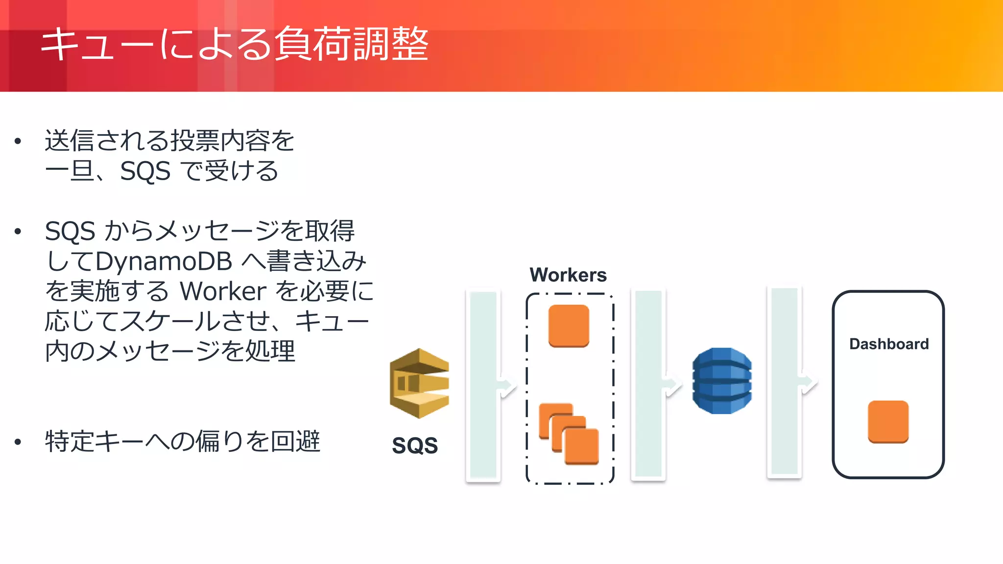 © 2018, Amazon Web Services, Inc. or its Affiliates. All rights reserved.
キューによる負荷調整
Workers
Dashboard
SQS
• 送信される投票内容を
一旦、SQS で受ける
• SQS からメッセージを取得
してDynamoDB へ書き込み
を実施する Worker を必要に
応じてスケールさせ、キュー
内のメッセージを処理
• 特定キーへの偏りを回避
 