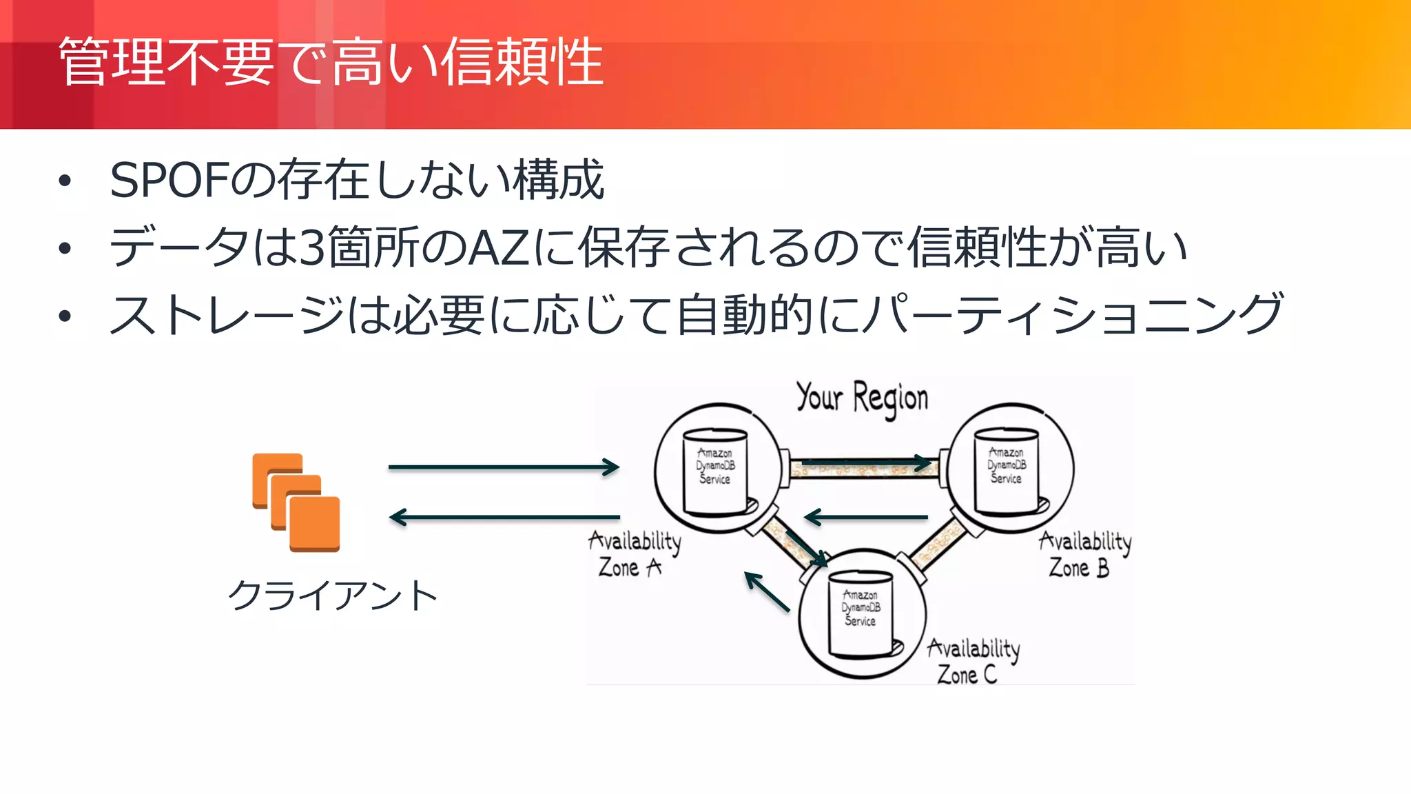 © 2018, Amazon Web Services, Inc. or its Affiliates. All rights reserved.
管理不要で高い信頼性
• SPOFの存在しない構成
• データは3箇所のAZに保存されるので信頼性が高い
• ストレージは必要に応じて自動的にパーティショニング
クライアント
 