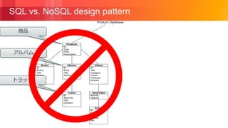 © 2018, Amazon Web Services, Inc. or its Affiliates. All rights reserved.
SQL vs. NoSQL design pattern
商品
アルバム
トラック
 