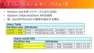 © 2018, Amazon Web Services, Inc. or its Affiliates. All rights reserved.
1:1 リレーション or キー・バリュー型
• Partition keyを使ったテーブルまたはGSI
• GetItem かBatchGetItem APIを使用
• 例: UserIDやEmailから要素を抽出する場合
Users Table
Partition key Attributes
UserId = bob Email = bob@gmail.com, JoinDate = 2011-11-15
UserId = fred Email = fred@yahoo.com, JoinDate = 2011-12-01
Users-email-GSI
Partition key Attributes
Email = bob@gmail.com UserId = bob, JoinDate = 2011-11-15
Email = fred@yahoo.com UserId = fred, JoinDate = 2011-12-01
 