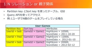 © 2018, Amazon Web Services, Inc. or its Affiliates. All rights reserved.
1:N リレーション or 親子関係
• Partition key とSort key を使ったテーブル、GSI
• Query APIを使ってアクセス
• 例:1ユーザでN個のゲームをプレイしている場合
User-Games
Partition Key Sort key Attributes
UserId = bob GameId = Game1 HighScore = 10500,
ScoreDate = 2011-10-20
UserId = fred GameId = Game2 HIghScore = 12000,
ScoreDate = 2012-01-10
UserId = bob GameId = Game3 HighScore = 20000,
ScoreDate = 2012-02-12
 