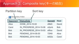 © 2018, Amazon Web Services, Inc. or its Affiliates. All rights reserved.
Secondary Index
Approach 2: Composite key(キーの結合)
Opponent StatusDate GameId Host
Alice DONE_2014-10-02 d9bl3 David
Carol IN_PROGRESS_2014-10-08 o2pnb Bob
Bob IN_PROGRESS_2014-10-03 ef9ca David
Bob PENDING_2014-09-30 72f49 Alice
Bob PENDING_2014-10-03 b932s Carol
Partition key Sort key
 