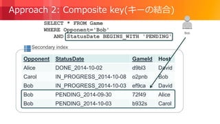 © 2018, Amazon Web Services, Inc. or its Affiliates. All rights reserved.
Opponent StatusDate GameId Host
Alice DONE_2014-10-02 d9bl3 David
Carol IN_PROGRESS_2014-10-08 o2pnb Bob
Bob IN_PROGRESS_2014-10-03 ef9ca David
Bob PENDING_2014-09-30 72f49 Alice
Bob PENDING_2014-10-03 b932s Carol
Secondary index
Approach 2: Composite key(キーの結合)
Bob
SELECT * FROM Game
WHERE Opponent='Bob'
AND StatusDate BEGINS_WITH 'PENDING'
 