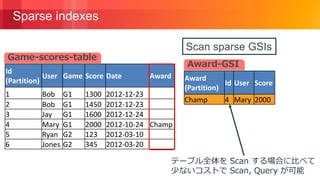 © 2018, Amazon Web Services, Inc. or its Affiliates. All rights reserved.
Sparse indexes
Id
(Partition)
User Game Score Date Award
1 Bob G1 1300 2012-12-23
2 Bob G1 1450 2012-12-23
3 Jay G1 1600 2012-12-24
4 Mary G1 2000 2012-10-24 Champ
5 Ryan G2 123 2012-03-10
6 Jones G2 345 2012-03-20
Game-scores-table
Award
(Partition)
Id User Score
Champ 4 Mary 2000
Award-GSI
Scan sparse GSIs
テーブル全体を Scan する場合に比べて
少ないコストで Scan, Query が可能
 
