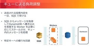 © 2018, Amazon Web Services, Inc. or its Affiliates. All rights reserved.
キューによる負荷調整
Workers
Dashboard
SQS
• 送信される投票内容を
一旦、SQS で受ける
• SQS からメッセージを取得
してDynamoDB へ書き込み
を実施する Worker を必要に
応じてスケールさせ、キュー
内のメッセージを処理
• 特定キーへの偏りを回避
 