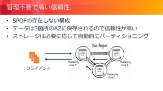 © 2018, Amazon Web Services, Inc. or its Affiliates. All rights reserved.
管理不要で高い信頼性
• SPOFの存在しない構成
• データは3箇所のAZに保存されるので信頼性が高い
• ストレージは必要に応じて自動的にパーティショニング
クライアント
 