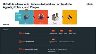 UiPath is a low-code platform to build and orchestrate
Agents, Robots, and People
Agent Builder | Agent Catalog | Agent Apps
NEW NEW NEW
PLATFORM
NEW
Agent Service | Enterprise Context Service
WORKFLOW
AI Trust layer Privacy, Security,
Management
 
