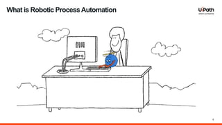 6
What is Robotic ProcessAutomation
 