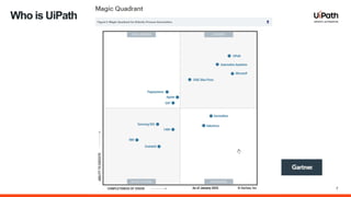 Who is UiPath
7
 