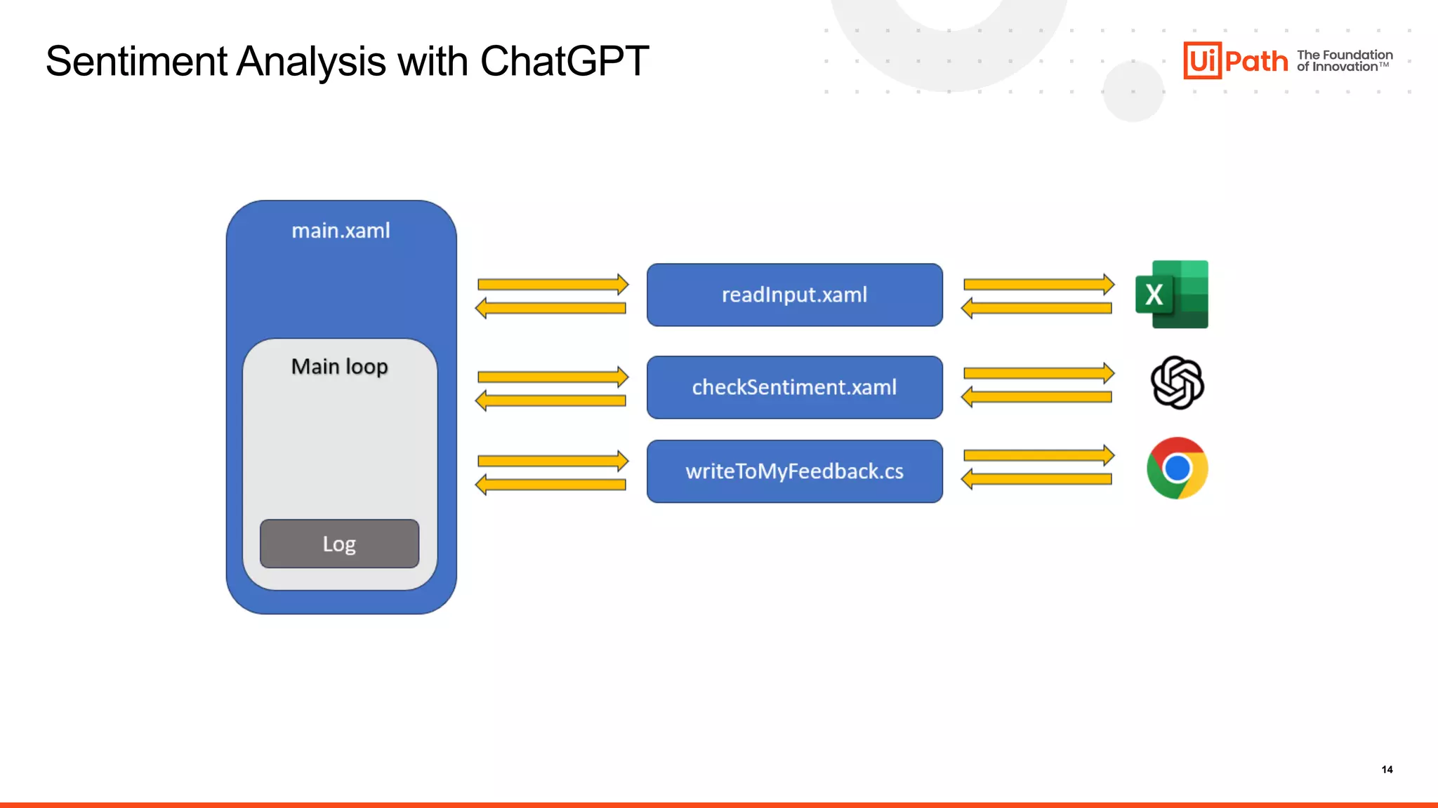 14
Sentiment Analysis with ChatGPT
 