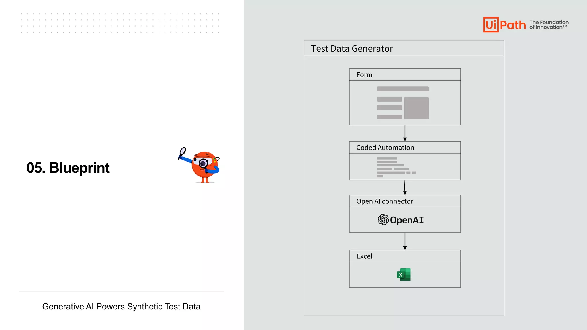 ▪ ▪ ▪ ▪ ▪ ▪ ▪ ▪ ▪ ▪ ▪ ▪ ▪ ▪ ▪ ▪ ▪ ▪ ▪ ▪ ▪ ▪ ▪ ▪ ▪ ▪ ▪ ▪ ▪ ▪ ▪ ▪ ▪ ▪
▪ ▪ ▪ ▪ ▪ ▪ ▪ ▪ ▪ ▪ ▪ ▪ ▪ ▪ ▪ ▪ ▪ ▪ ▪ ▪ ▪ ▪ ▪ ▪ ▪ ▪ ▪ ▪ ▪ ▪ ▪ ▪ ▪ ▪
▪ ▪ ▪ ▪ ▪ ▪ ▪ ▪ ▪ ▪ ▪ ▪ ▪ ▪ ▪ ▪ ▪ ▪ ▪ ▪ ▪ ▪ ▪ ▪ ▪ ▪ ▪ ▪ ▪ ▪ ▪ ▪ ▪ ▪
▪ ▪ ▪ ▪ ▪ ▪ ▪ ▪ ▪ ▪ ▪ ▪ ▪ ▪ ▪ ▪ ▪ ▪ ▪ ▪ ▪ ▪ ▪ ▪ ▪ ▪ ▪ ▪ ▪ ▪ ▪ ▪ ▪ ▪
05. Blueprint
Generative AI Powers Synthetic Test Data
Test Data Generator
Form
Coded Automation
Open AI connector
Excel
 