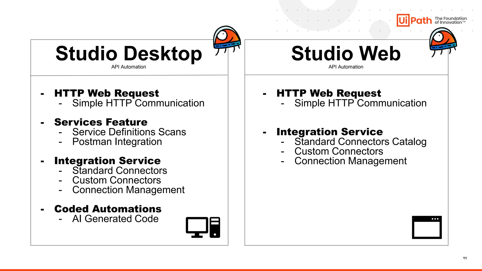 11
- HTTP Web Request
- Simple HTTP Communication
- Services Feature
- Service Definitions Scans
- Postman Integration
- Integration Service
- Standard Connectors
- Custom Connectors
- Connection Management
- Coded Automations
- AI Generated Code
Studio Desktop
API Automation
- HTTP Web Request
- Simple HTTP Communication
- Integration Service
- Standard Connectors Catalog
- Custom Connectors
- Connection Management
Studio Web
API Automation
 