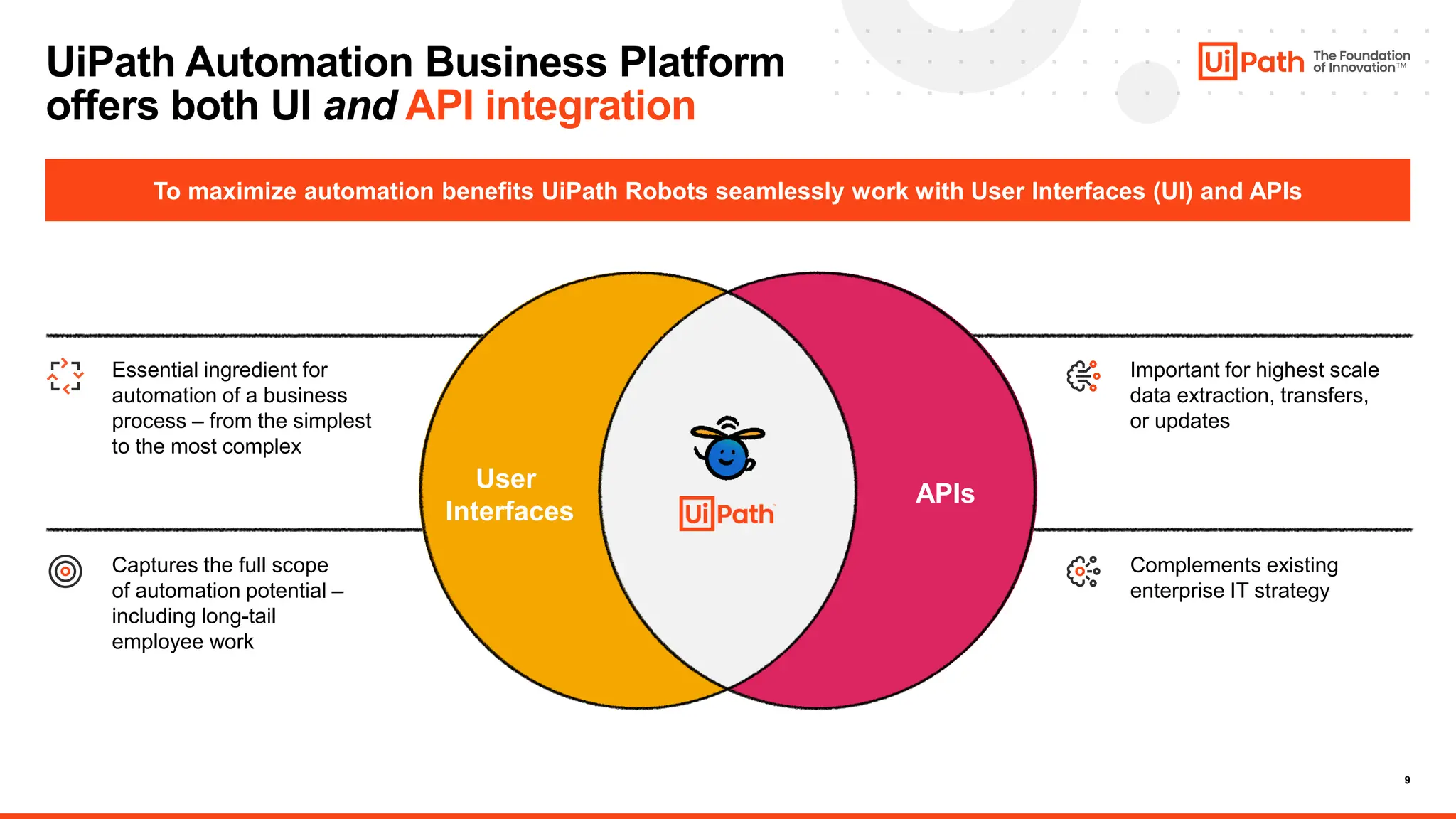9
Important for highest scale
data extraction, transfers,
or updates
Complements existing
enterprise IT strategy
UiPath Automation Business Platform
offers both UI and API integration
To maximize automation benefits UiPath Robots seamlessly work with User Interfaces (UI) and APIs
Essential ingredient for
automation of a business
process – from the simplest
to the most complex
Captures the full scope
of automation potential –
including long-tail
employee work
APIs
User
Interfaces
 