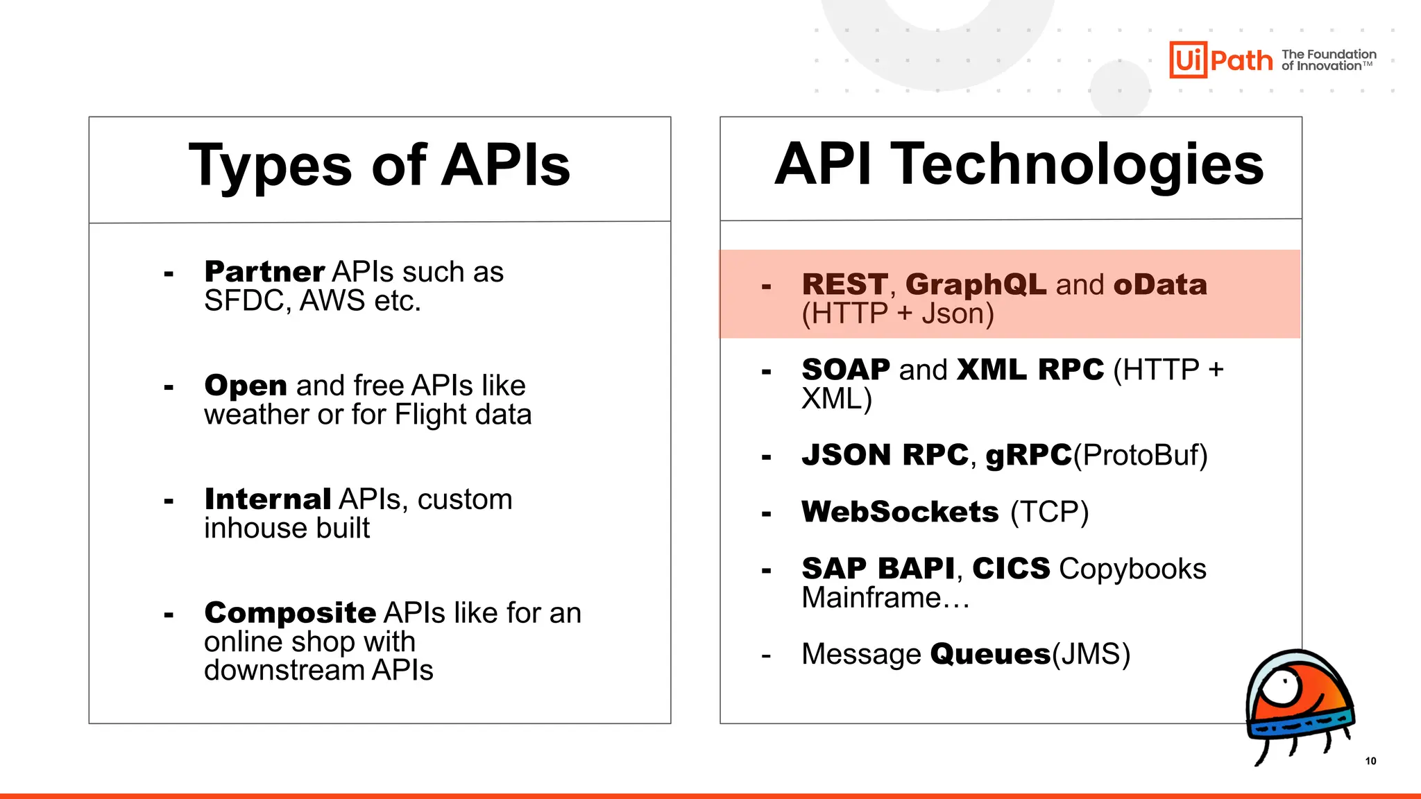 10
- Partner APIs such as
SFDC, AWS etc.
- Open and free APIs like
weather or for Flight data
- Internal APIs, custom
inhouse built
- Composite APIs like for an
online shop with
downstream APIs
Types of APIs
- REST, GraphQL and oData
(HTTP + Json)
- SOAP and XML RPC (HTTP +
XML)
- JSON RPC, gRPC(ProtoBuf)
- WebSockets (TCP)
- SAP BAPI, CICS Copybooks
Mainframe…
- Message Queues(JMS)
API Technologies
 