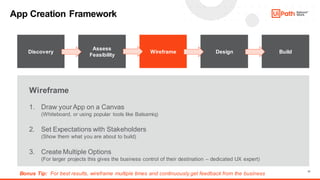 17
App Creation Framework
Discovery
Assess
Feasibility
Wireframe Design Build
Wireframe
1. Draw yourApp on a Canvas
(Whiteboard, or using popular tools like Balsamiq)
2. Set Expectations with Stakeholders
(Show them what you are about to build)
3. Create Multiple Options
(For larger projects this gives the business control of their destination – dedicated UX expert)
Bonus Tip: For best results, wireframe multiple times and continuously get feedback from the business
 