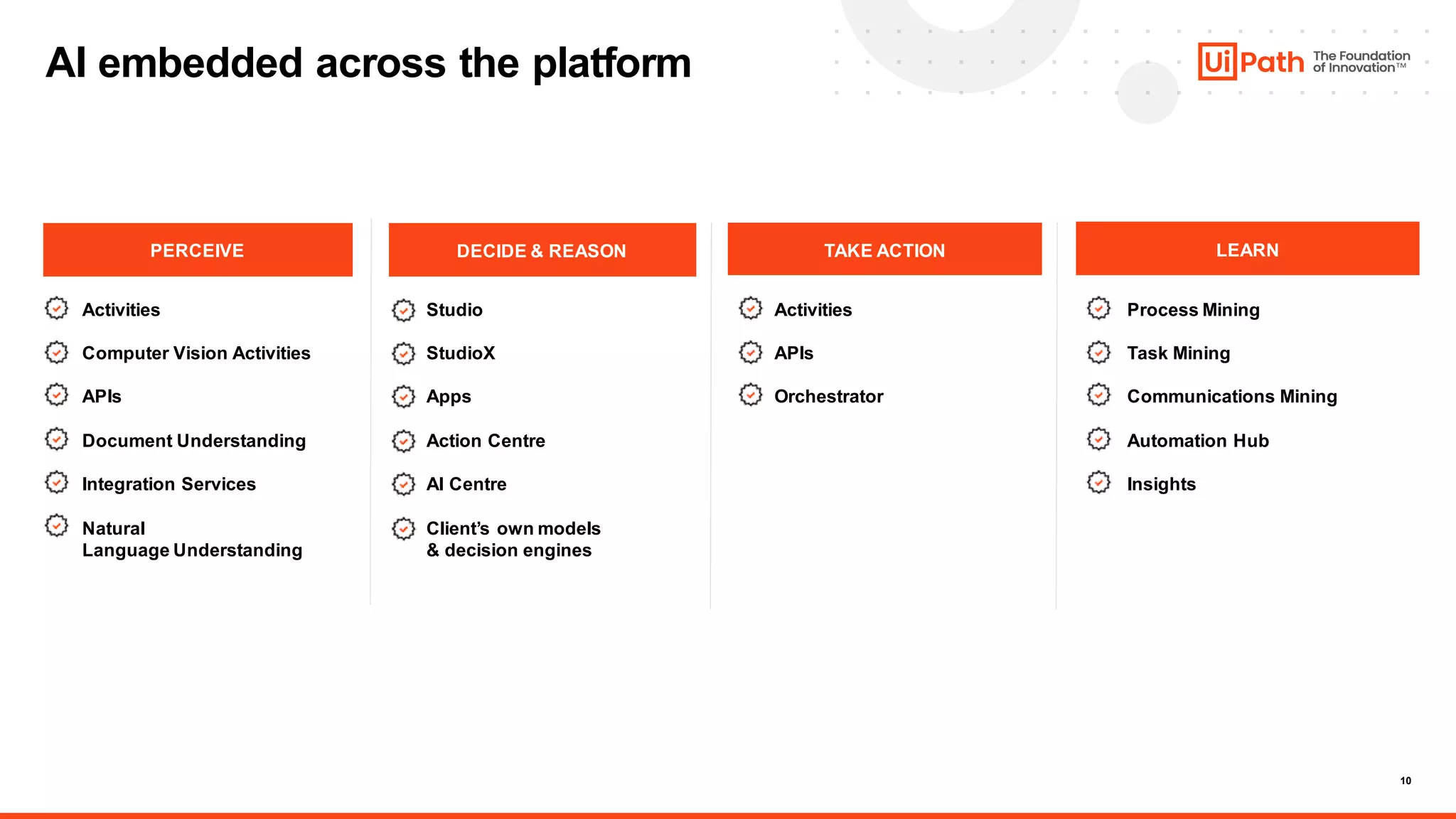 10
PERCEIVE LEARN
Activities
Computer Vision Activities
APIs
Document Understanding
Integration Services
Natural
Language Understanding
Studio
StudioX
Apps
Action Centre
AI Centre
Client’s own models
& decision engines
Activities
APIs
Orchestrator
Process Mining
Task Mining
Communications Mining
Automation Hub
Insights
DECIDE & REASON TAKE ACTION
AI embedded across the platform
 