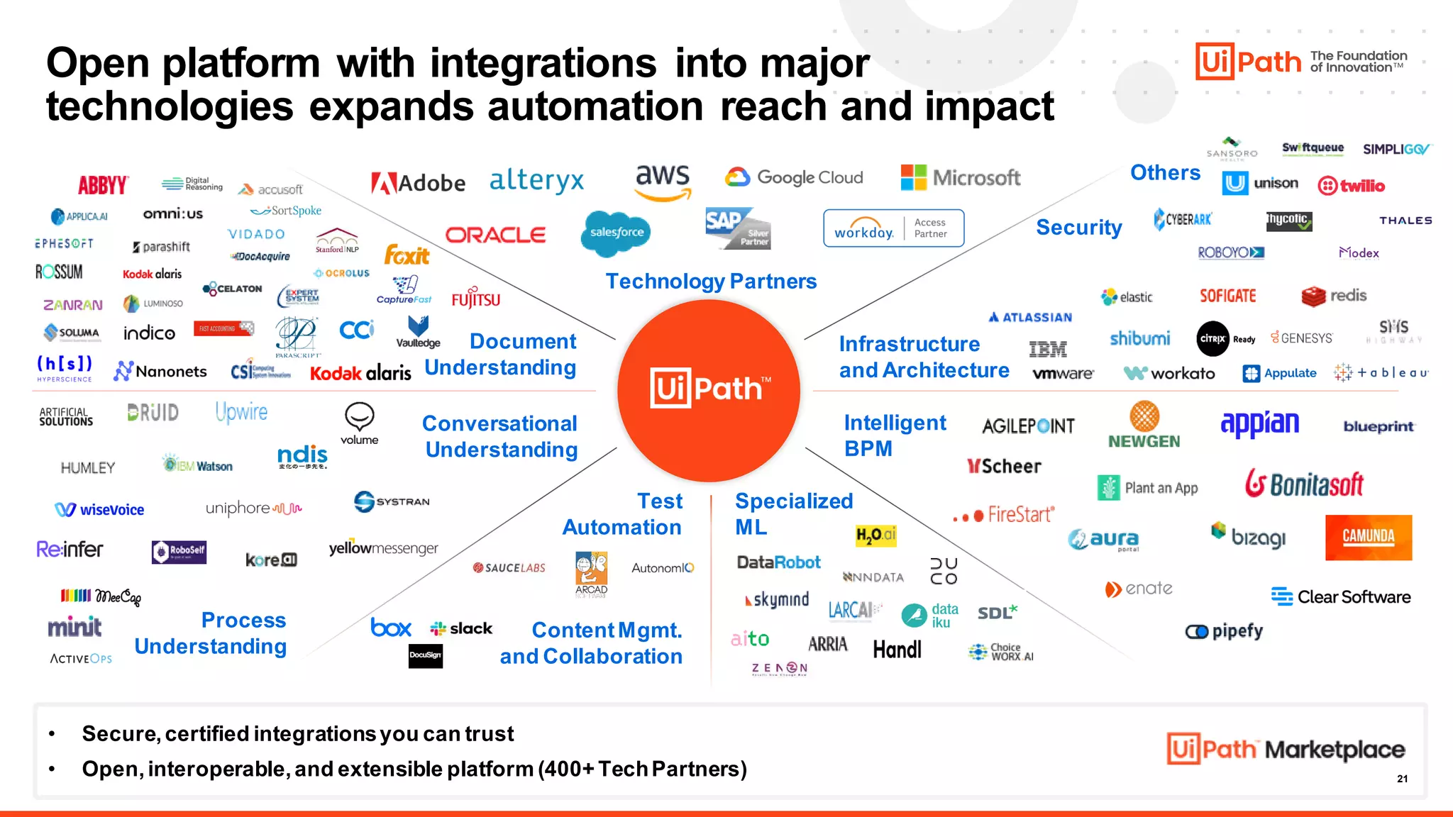 21
Open platform with integrations into major
technologies expands automation reach and impact
Security
Infrastructure
and Architecture
Intelligent
BPM
Document
Understanding
Conversational
Understanding
Process
Understanding
Test
Automation
Specialized
ML
Others
ContentMgmt.
and Collaboration
Technology Partners
• Secure,certified integrationsyou can trust
• Open,interoperable,and extensible platform (400+ TechPartners)
 