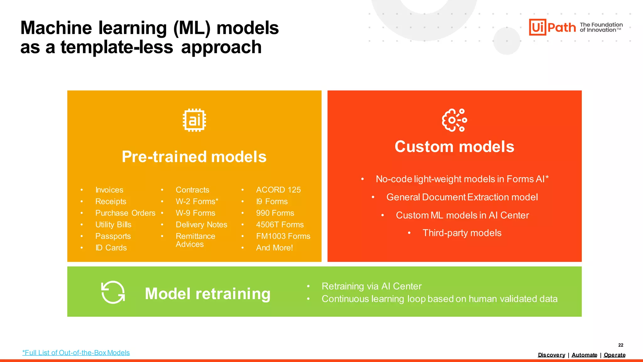22
Pre-trained models
Machine learning (ML) models
as a template-less approach
Custom models
• No-code light-weight models in Forms AI*
• General DocumentExtraction model
• Custom ML models in AI Center
• Third-party models
Model retraining
*Full List of Out-of-the-BoxModels
• Invoices
• Receipts
• Purchase Orders
• Utility Bills
• Passports
• ID Cards
• Contracts
• W-2 Forms*
• W-9 Forms
• Delivery Notes
• Remittance
Advices
• ACORD 125
• I9 Forms
• 990 Forms
• 4506T Forms
• FM1003 Forms
• And More!
• Retraining via AI Center
• Continuous learning loop based on human validated data
Discovery | Automate | Operate
 