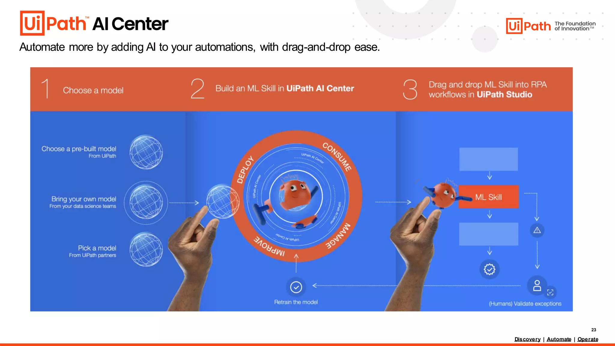 23
Automate more by adding AI to your automations, with drag-and-drop ease.
Discovery | Automate | Operate
 