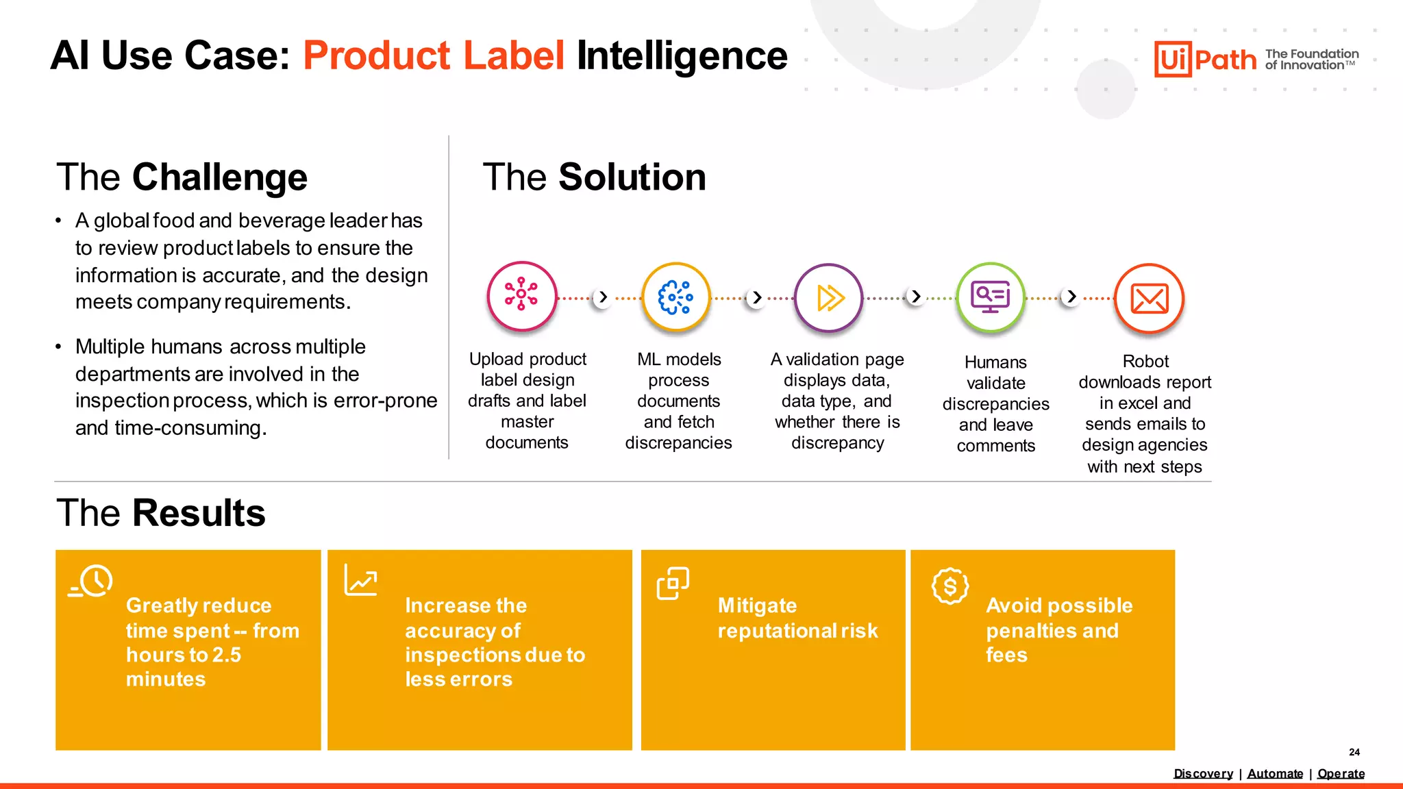 24
The Challenge The Solution
The Results
Increase the
accuracy of
inspectionsdue to
less errors
Mitigate
reputationalrisk
Avoid possible
penalties and
fees
Upload product
label design
drafts and label
master
documents
ML models
process
documents
and fetch
discrepancies
A validation page
displays data,
data type, and
whether there is
discrepancy
Humans
validate
discrepancies
and leave
comments
Robot
downloads report
in excel and
sends emails to
design agencies
with next steps
Greatly reduce
time spent -- from
hours to 2.5
minutes
• A globalfood and beverage leaderhas
to review productlabels to ensure the
information is accurate, and the design
meets companyrequirements.
• Multiple humans across multiple
departments are involved in the
inspectionprocess,which is error-prone
and time-consuming.
AI Use Case: Product Label Intelligence
Discovery | Automate | Operate
 