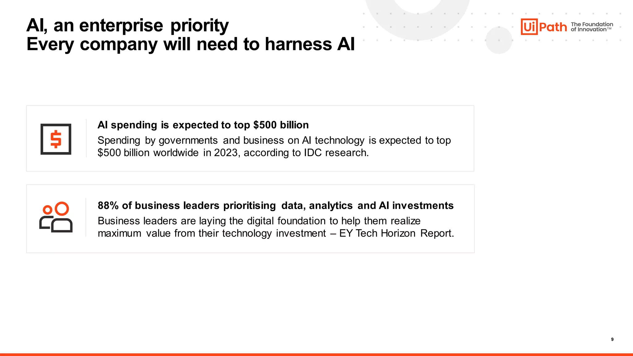 9
AI, an enterprise priority
Every company will need to harness AI
88% of business leaders prioritising data, analytics and AI investments
Business leaders are laying the digital foundation to help them realize
maximum value from their technology investment – EY Tech Horizon Report.
AI spending is expected to top $500 billion
Spending by governments and business on AI technology is expected to top
$500 billion worldwide in 2023, according to IDC research.
 