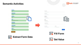 Dev Dives: Unlock powerful data extraction with Semantic Activities | PDF