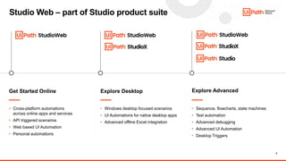 8
Studio Web – part of Studio product suite
Explore Advanced
• Sequence, flowcharts, state machines
• Test automation
• Advanced debugging
• Advanced UI Automation
• Desktop Triggers
Explore Desktop
• Windows desktop focused scenarios
• UI Automations for native desktop apps
• Advanced offline Excel integration
Get Started Online
• Cross-platform automations
across online apps and services
• API triggered scenarios
• Web based UI Automation
• Personal automations
 