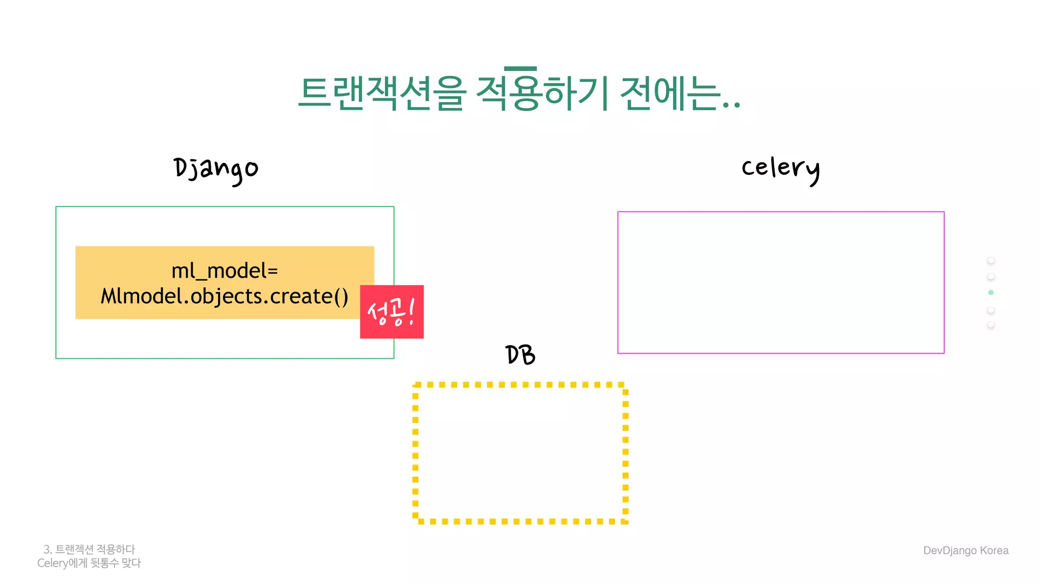 3. 트랜젝션 적용하다
Celery에게 뒷통수 맞다
트랜잭션을 적용하기 전에는..
Django Celery
ml_model=
Mlmodel.objects.create()
성공!
DB
DevDjango Korea
 