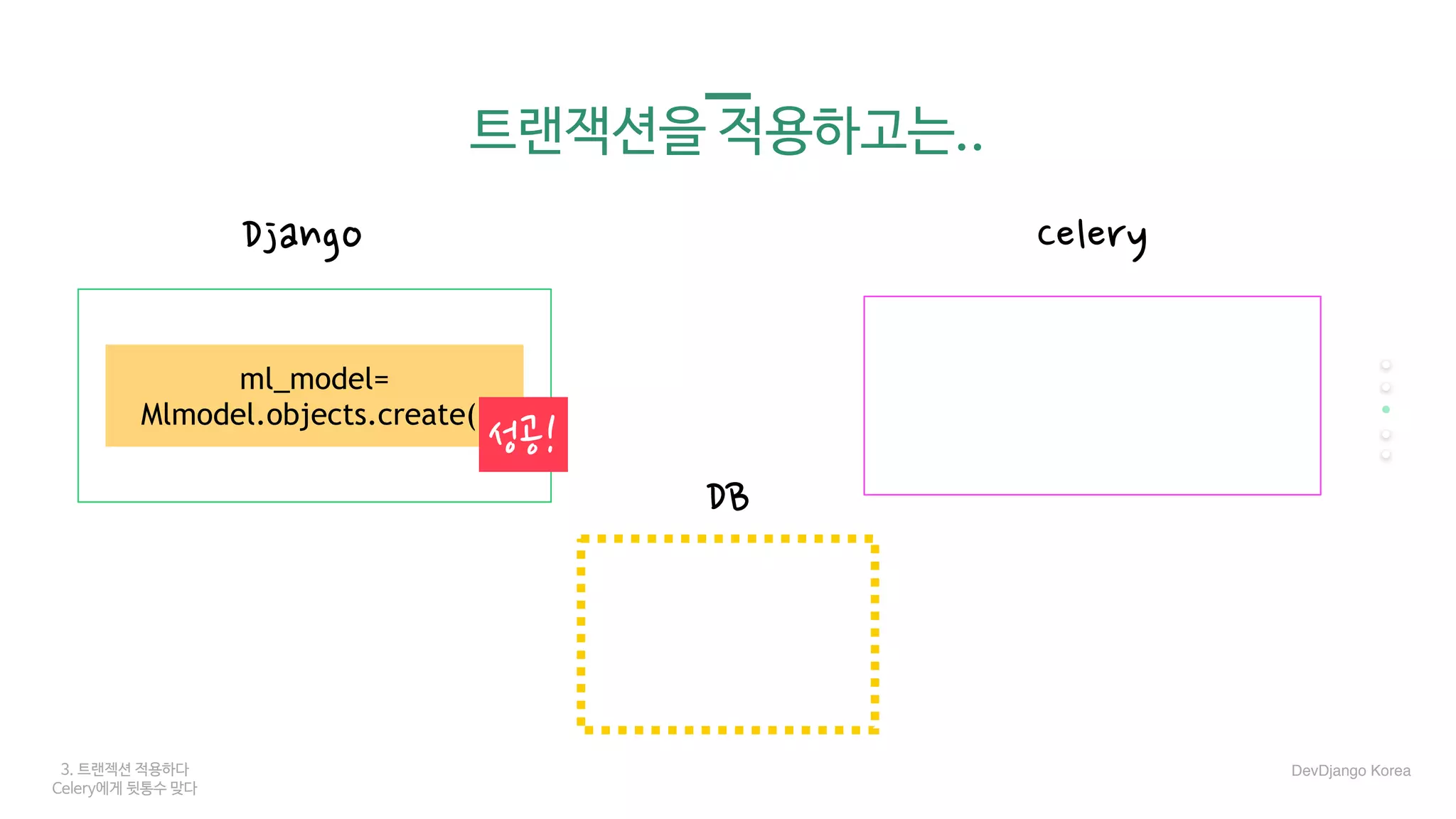 3. 트랜젝션 적용하다
Celery에게 뒷통수 맞다
트랜잭션을 적용하고는..
Django Celery
DB
DevDjango Korea
ml_model=
Mlmodel.objects.create()
성공!
 