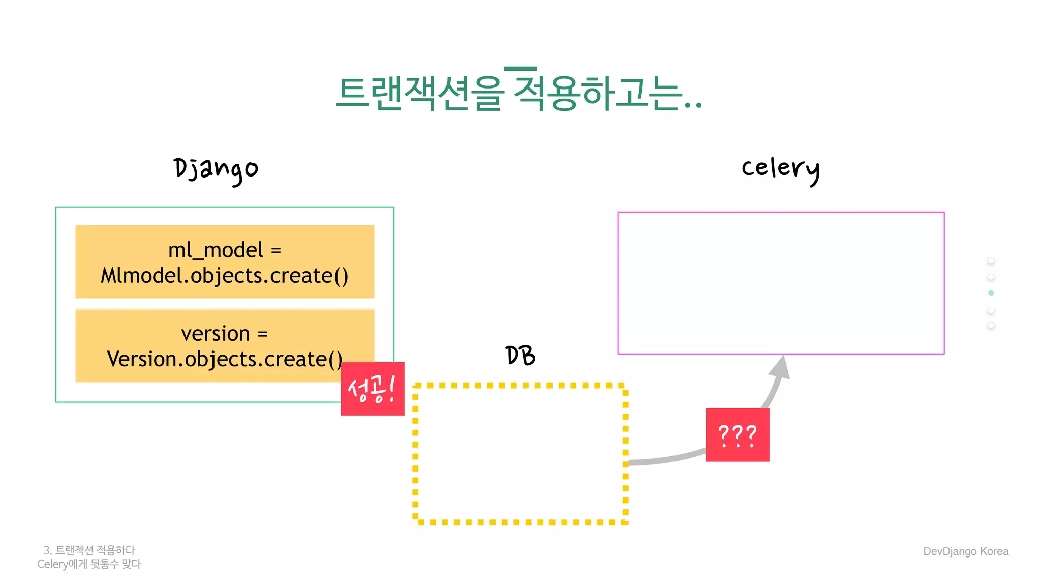 3. 트랜젝션 적용하다
Celery에게 뒷통수 맞다
트랜잭션을 적용하고는..
Django Celery
DB
???
DevDjango Korea
ml_model =
Mlmodel.objects.create()
version =
Version.objects.create()
성공!
 