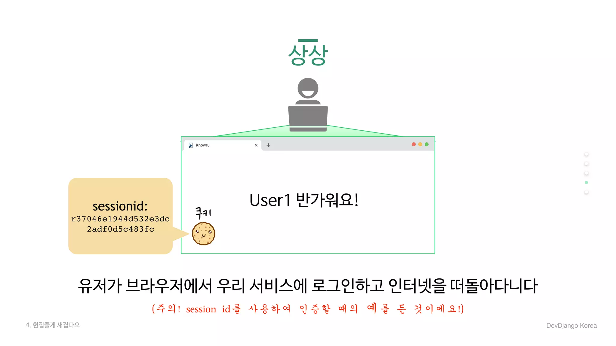 상상
유저가 브라우저에서 우리 서비스에 로그인하고 인터넷을 떠돌아다니다
User1 반가워요!
4. 헌집줄게 새집다오 DevDjango Korea
sessionid:
r37046e1944d532e3dc
2adf0d5c483fc
(주의!	session	id를	사용하여	인증할	때의	예를	든	것이에요!)
쿠키
 