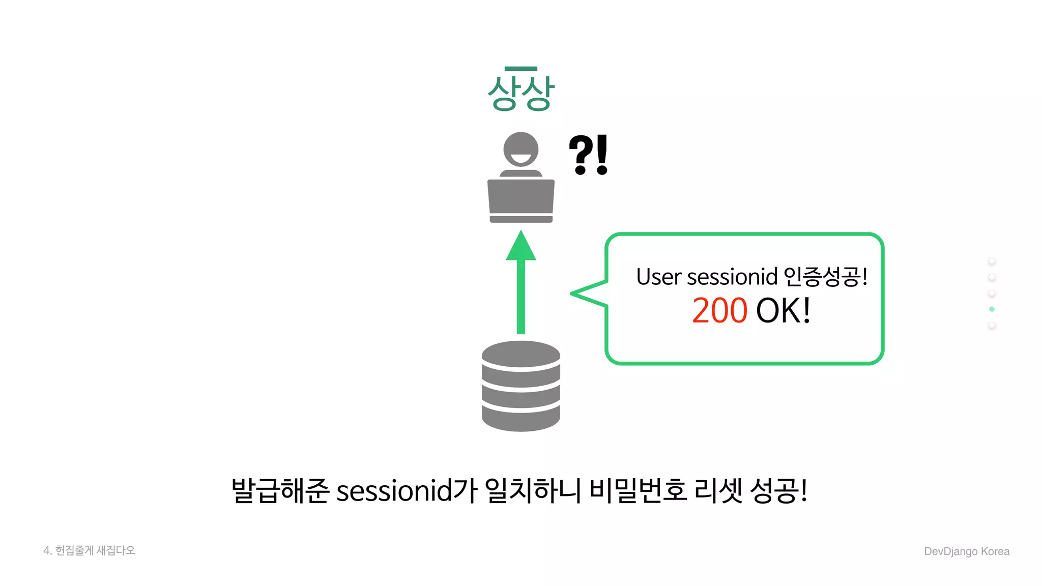 4. 헌집줄게 새집다오 DevDjango Korea
발급해준 sessionid가 일치하니 비밀번호 리셋 성공!
User sessionid 인증성공!

200 OK!
?!
상상
 