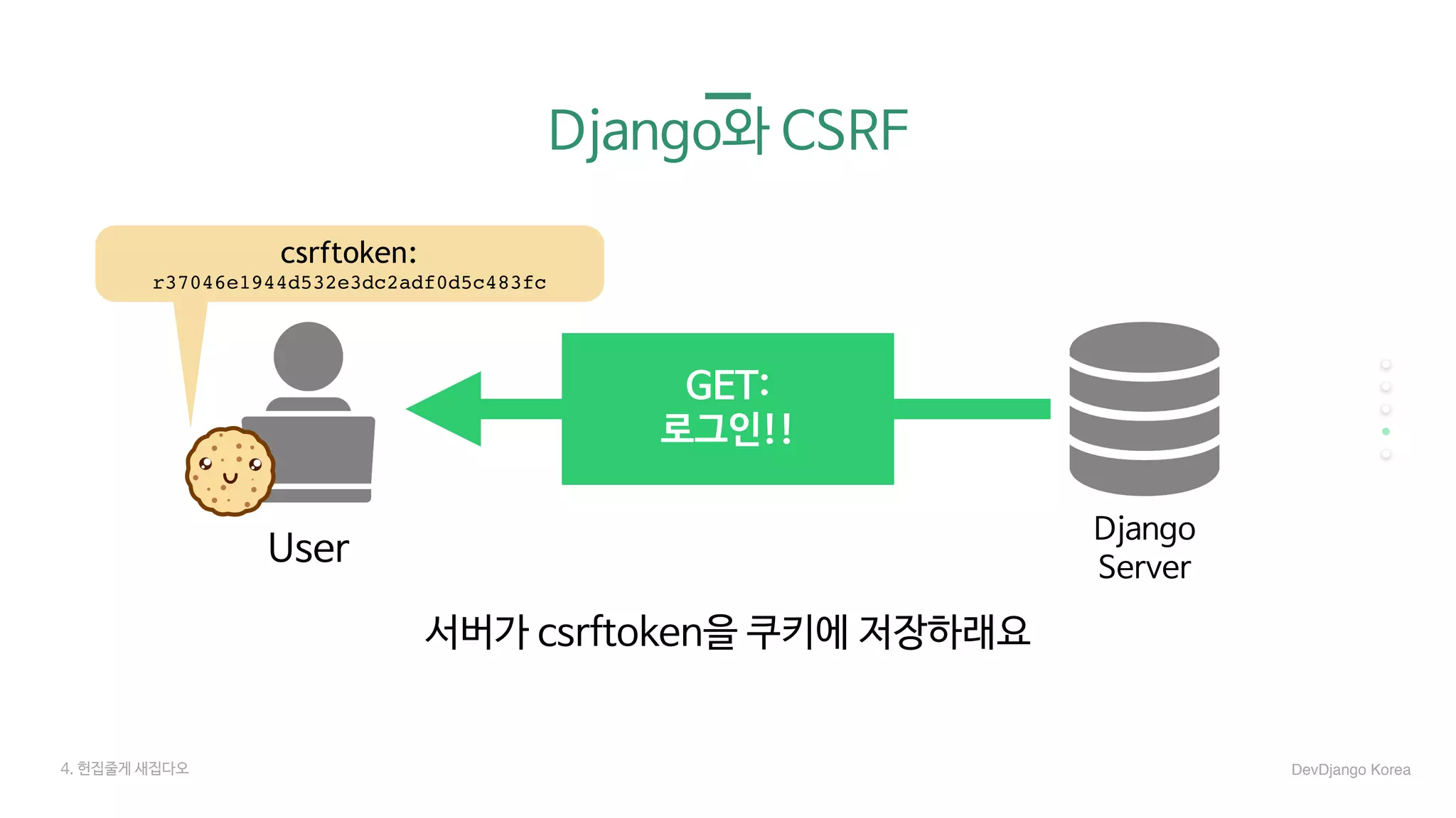 Django와 CSRF
User
Django

Server
4. 헌집줄게 새집다오 DevDjango Korea
서버가 csrftoken을 쿠키에 저장하래요

GET:

로그인!!
csrftoken:
r37046e1944d532e3dc2adf0d5c483fc
 