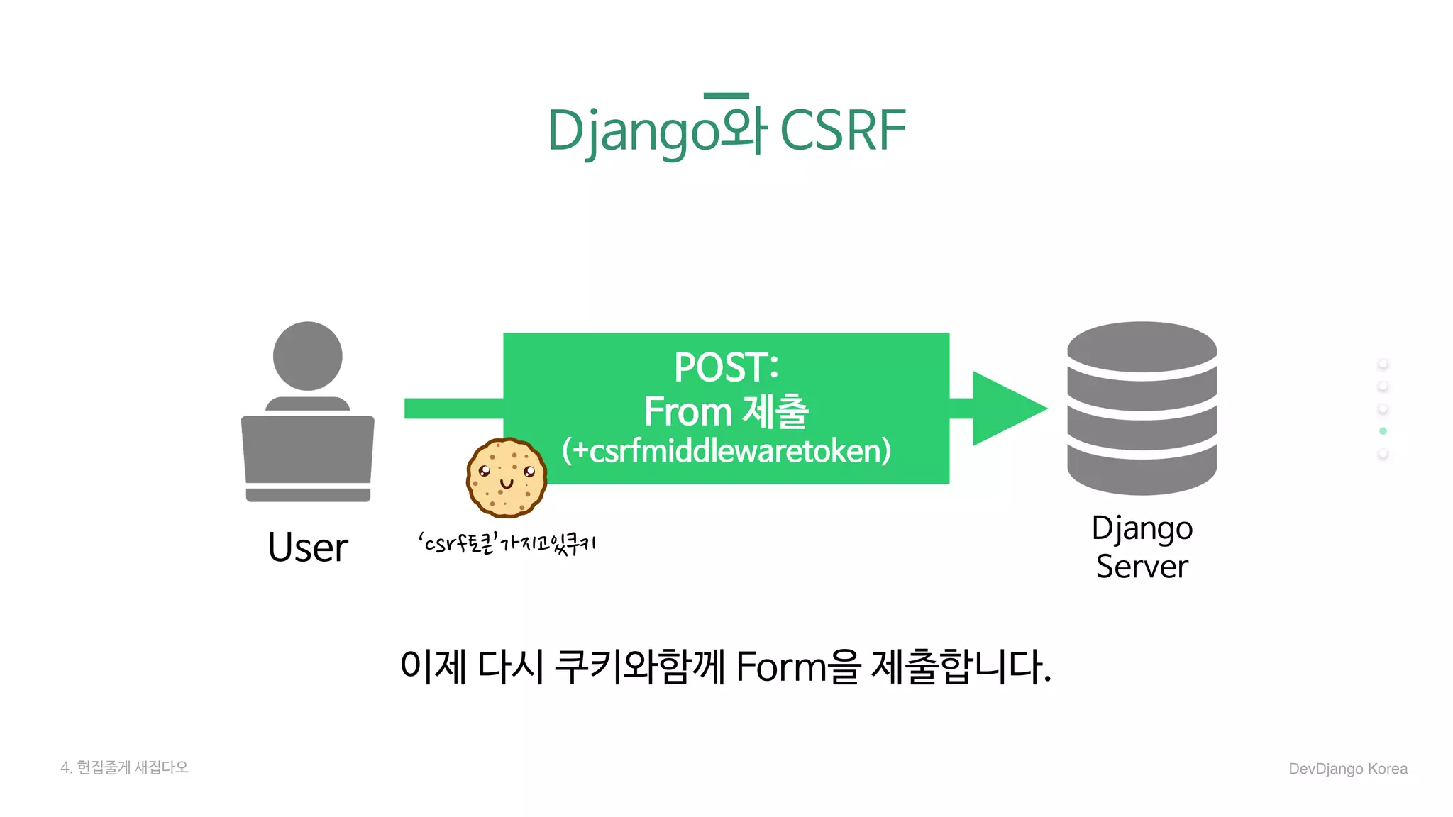Django와 CSRF
User
Django

Server
4. 헌집줄게 새집다오 DevDjango Korea
‘csrf토큰’가지고있쿠키
POST:

From 제출

(+csrfmiddlewaretoken)
이제 다시 쿠키와함께 Form을 제출합니다.
 