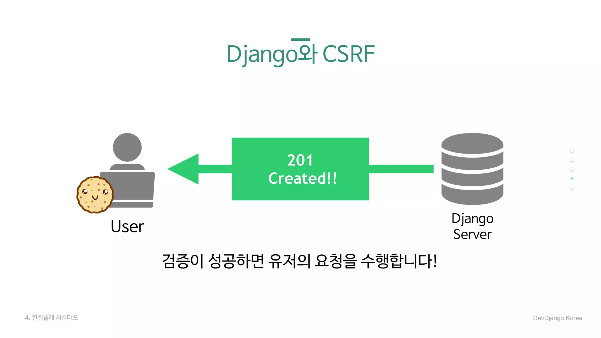 Django와 CSRF
User
Django

Server
4. 헌집줄게 새집다오 DevDjango Korea
검증이 성공하면 유저의 요청을 수행합니다!
201
Created!!
 