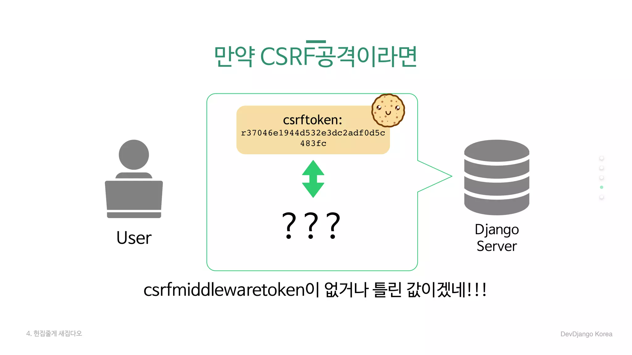 User
Django

Server
4. 헌집줄게 새집다오 DevDjango Korea
csrfmiddlewaretoken이 없거나 틀린 값이겠네!!!
csrftoken:
r37046e1944d532e3dc2adf0d5c
483fc
???
만약 CSRF공격이라면
 