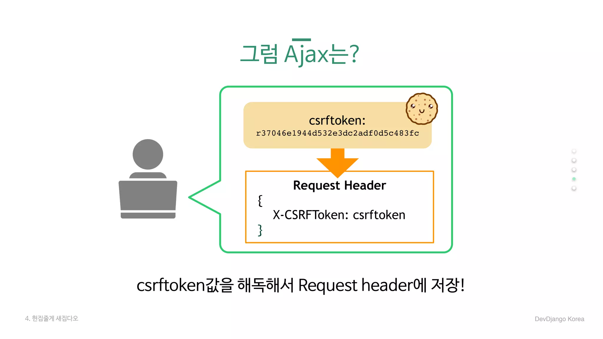 그럼 Ajax는?
csrftoken값을 해독해서 Request header에 저장!
DevDjango Korea
Request Header
{
X-CSRFToken: csrftoken
}
csrftoken:
r37046e1944d532e3dc2adf0d5c483fc
4. 헌집줄게 새집다오
 