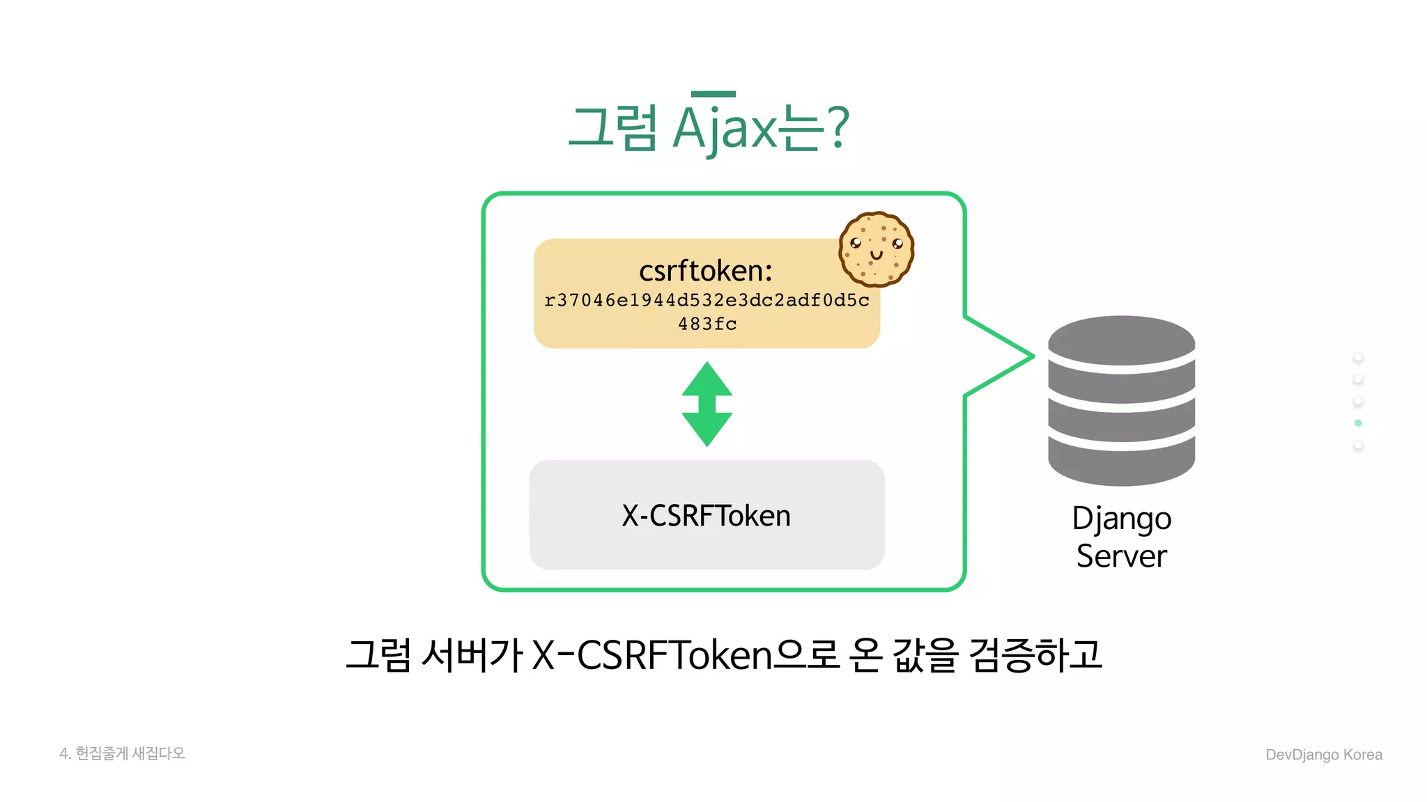 Django

Server
4. 헌집줄게 새집다오 DevDjango Korea
그럼 서버가 X-CSRFToken으로 온 값을 검증하고
그럼 Ajax는?
csrftoken:
r37046e1944d532e3dc2adf0d5c
483fc
X-CSRFToken
 