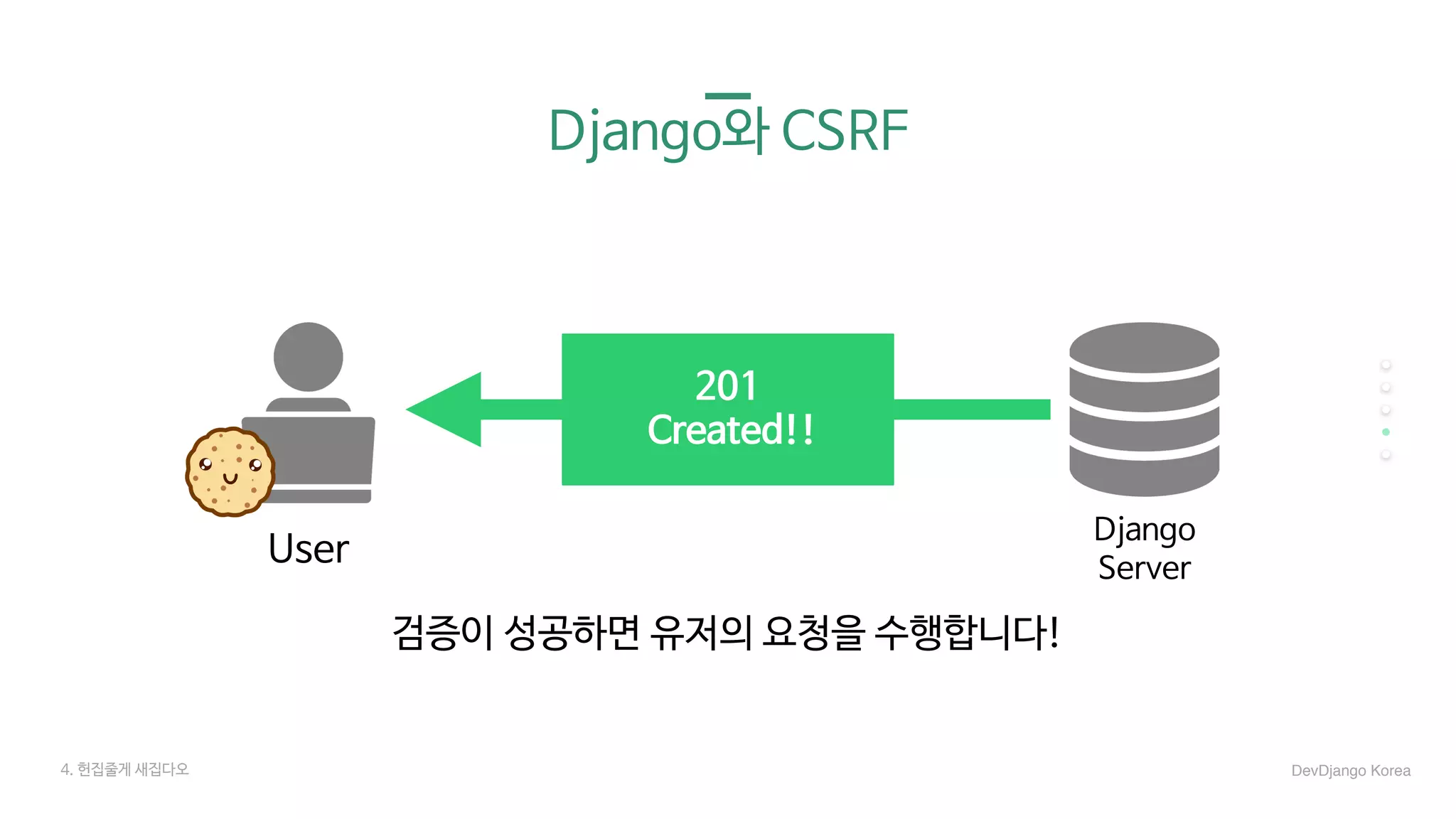 Django와 CSRF
User
Django

Server
4. 헌집줄게 새집다오 DevDjango Korea
검증이 성공하면 유저의 요청을 수행합니다!
201

Created!!
 