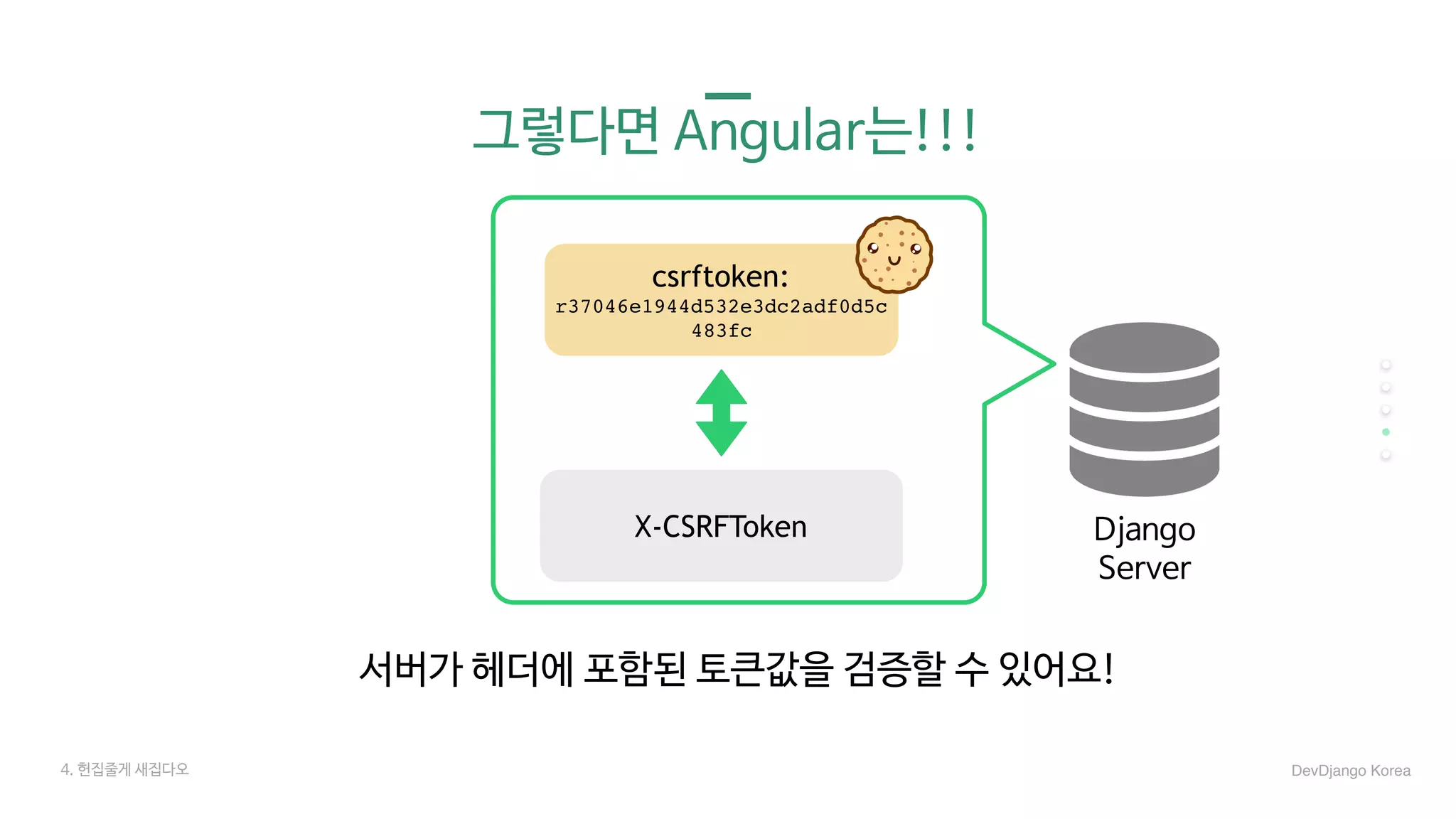 Django

Server
4. 헌집줄게 새집다오 DevDjango Korea
서버가 헤더에 포함된 토큰값을 검증할 수 있어요!
csrftoken:
r37046e1944d532e3dc2adf0d5c
483fc
X-CSRFToken
그렇다면 Angular는!!!
 