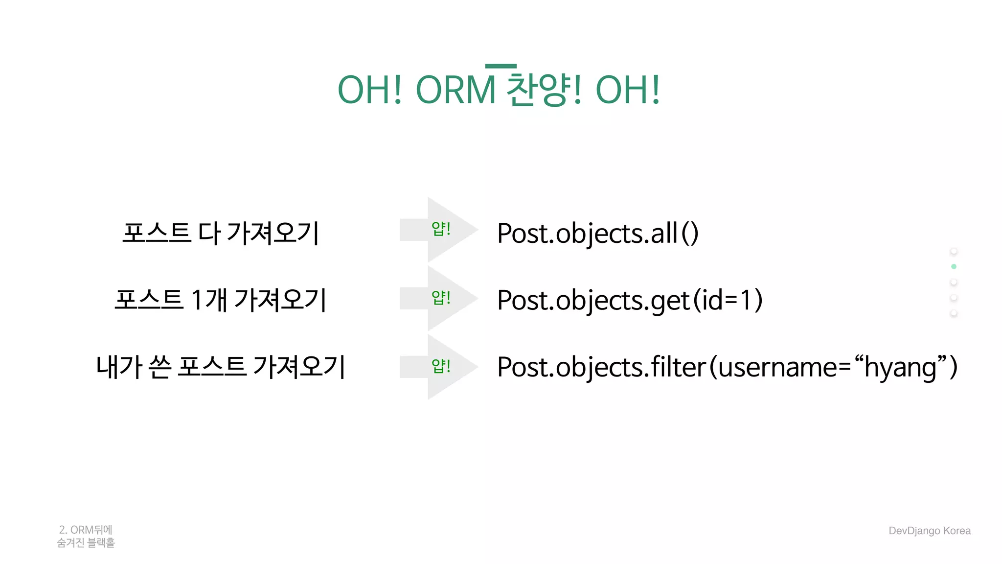 얍!
얍!
얍!
OH! ORM 찬양! OH!
포스트 다 가져오기

포스트 1개 가져오기

내가 쓴 포스트 가져오기
Post.objects.all()

Post.objects.get(id=1)

Post.objects.filter(username=“hyang”)
2. ORM뒤에 

숨겨진 블랙홀
DevDjango Korea
 